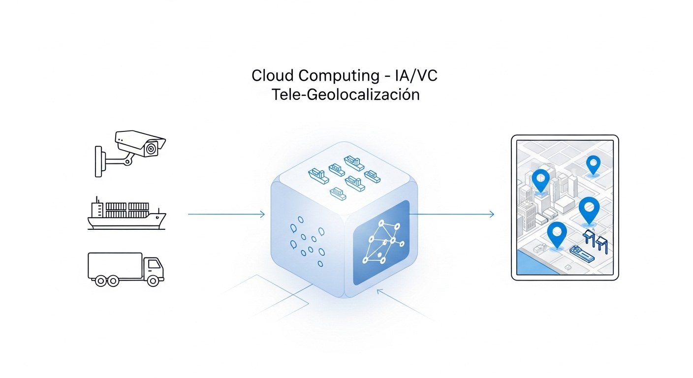 Nodo de cámara HarborScan Edge